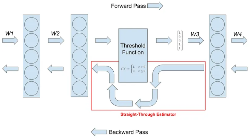 pass-through