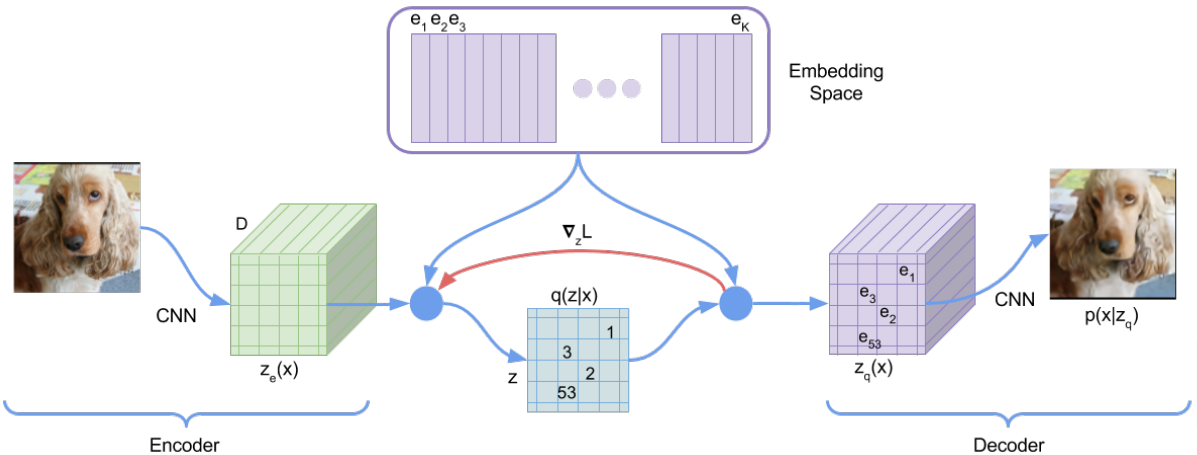 vq-vae