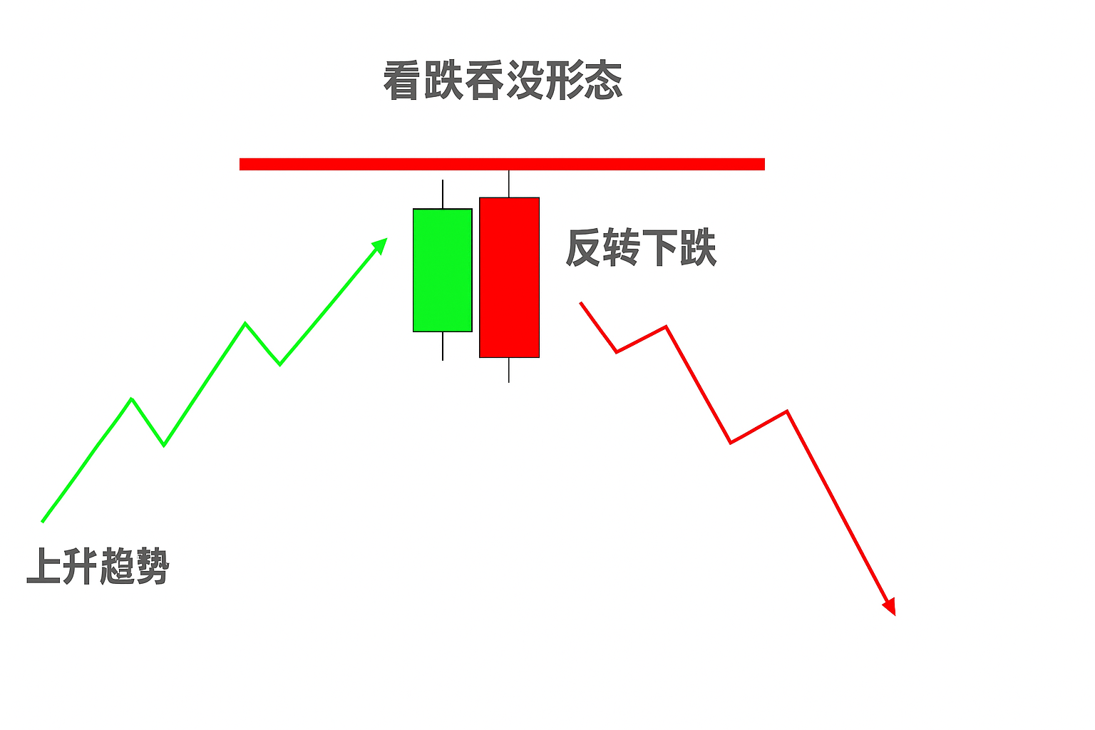 Bearish